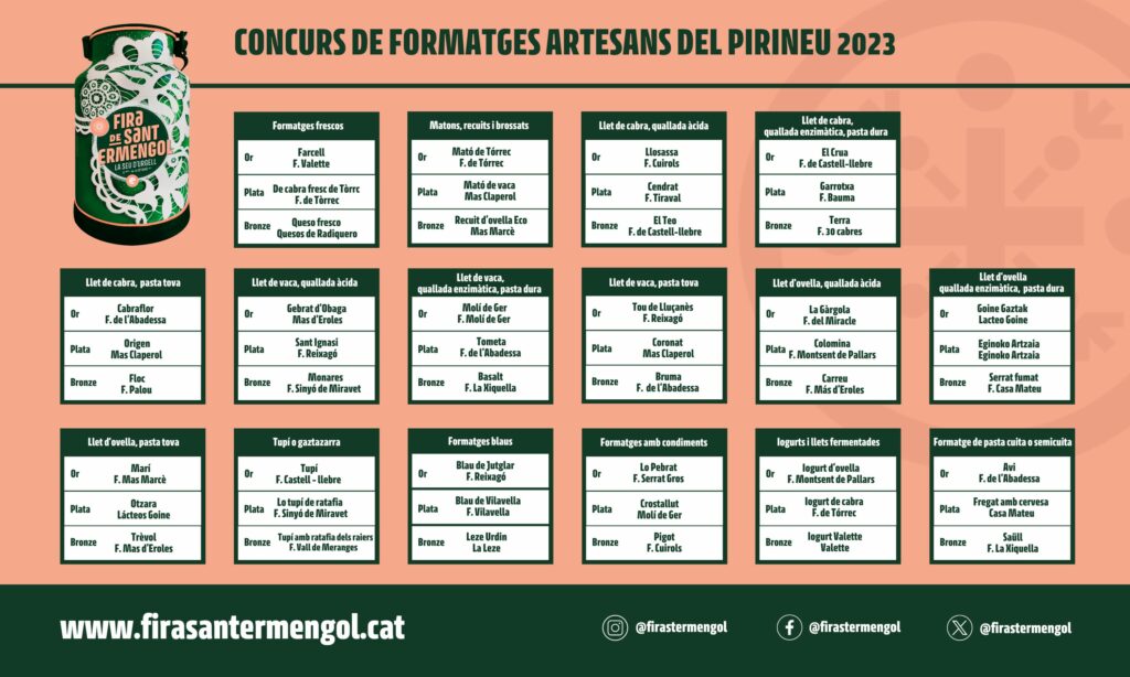 concurs formatges artesans del pirineu 2023